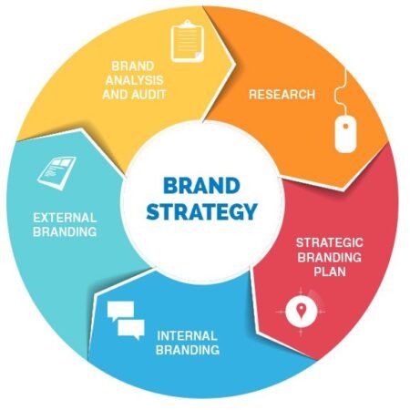 brand-strategy-icon